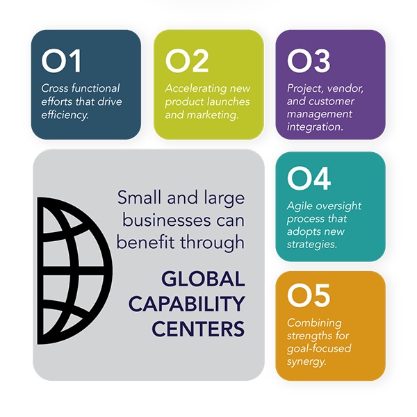 Global Capability Centers