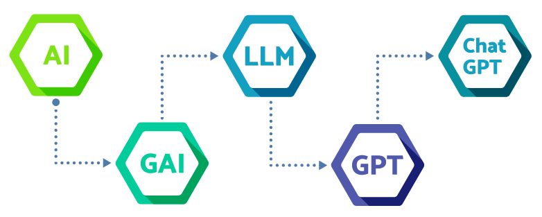 AI-chart